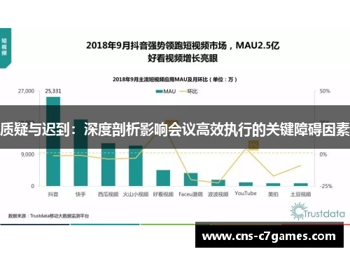质疑与迟到：深度剖析影响会议高效执行的关键障碍因素