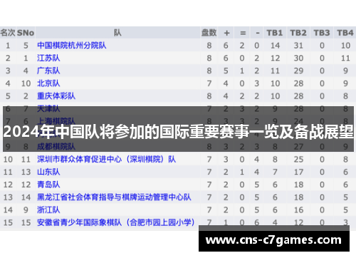 2024年中国队将参加的国际重要赛事一览及备战展望