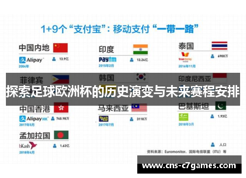 探索足球欧洲杯的历史演变与未来赛程安排