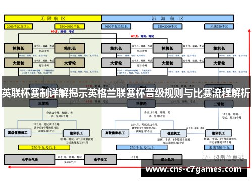 英联杯赛制详解揭示英格兰联赛杯晋级规则与比赛流程解析