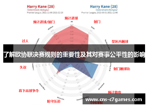 了解欧协联决赛规则的重要性及其对赛事公平性的影响 了解欧协联决赛规则的重要性及其对赛事公平性的影响