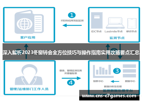 深入解析2023冬窗转会全方位技巧与操作指南实用攻略要点汇总 深入解析2023冬窗转会全方位技巧与操作指南实用攻略要点汇总