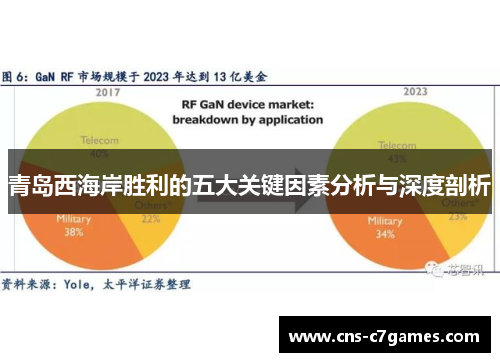 青岛西海岸胜利的五大关键因素分析与深度剖析 青岛西海岸胜利的五大关键因素分析与深度剖析