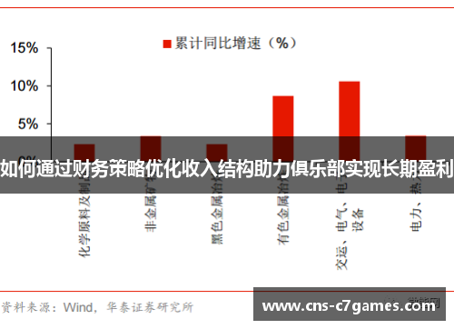 如何通过财务策略优化收入结构助力俱乐部实现长期盈利