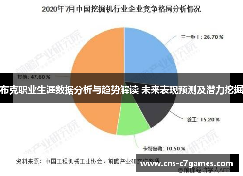 布克职业生涯数据分析与趋势解读 未来表现预测及潜力挖掘
