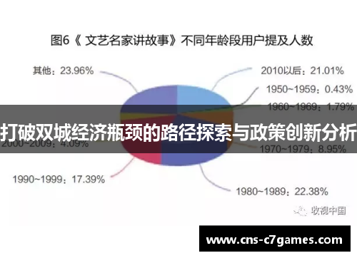 打破双城经济瓶颈的路径探索与政策创新分析
