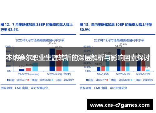 本纳赛尔职业生涯转折的深层解析与影响因素探讨 本纳赛尔职业生涯转折的深层解析与影响因素探讨