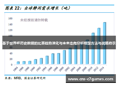 基于世界杯历史数据的比赛趋势演化与未来走向分析模型方法与战略启示 基于世界杯历史数据的比赛趋势演化与未来走向分析模型方法与战略启示