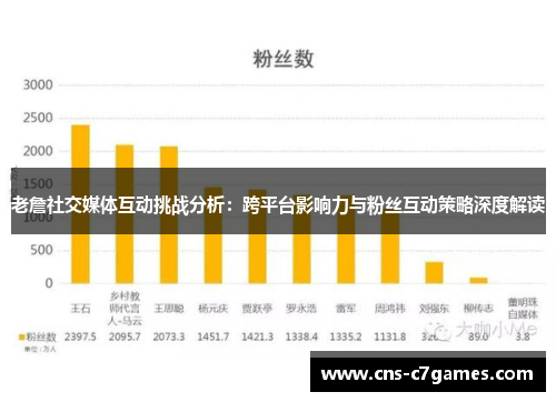 老詹社交媒体互动挑战分析：跨平台影响力与粉丝互动策略深度解读