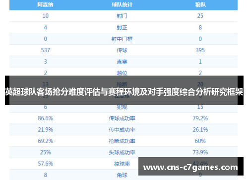 英超球队客场抢分难度评估与赛程环境及对手强度综合分析研究框架 英超球队客场抢分难度评估与赛程环境及对手强度综合分析研究框架