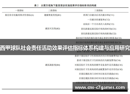 西甲球队社会责任活动效果评估指标体系构建与应用研究