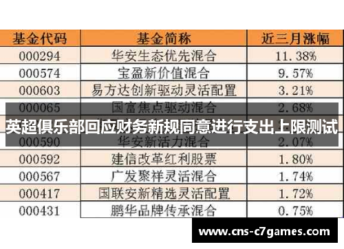 英超俱乐部回应财务新规同意进行支出上限测试